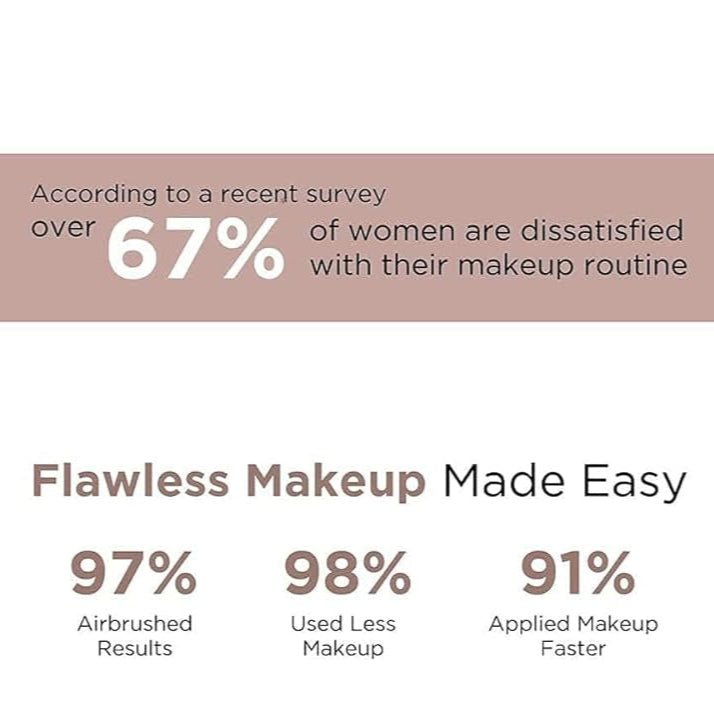 Lunira Beauty™ Blend Pro