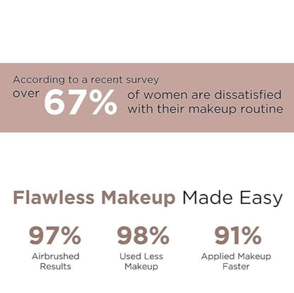 Lunira Beauty™ Blend Pro